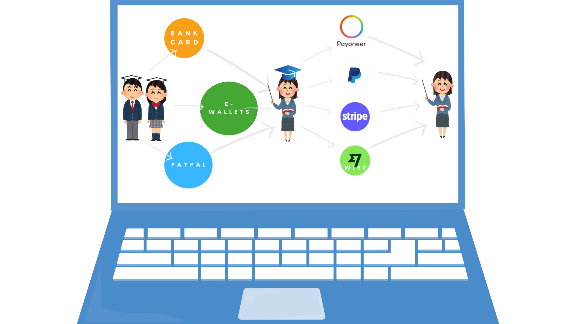 Worldwide Sales & Payments