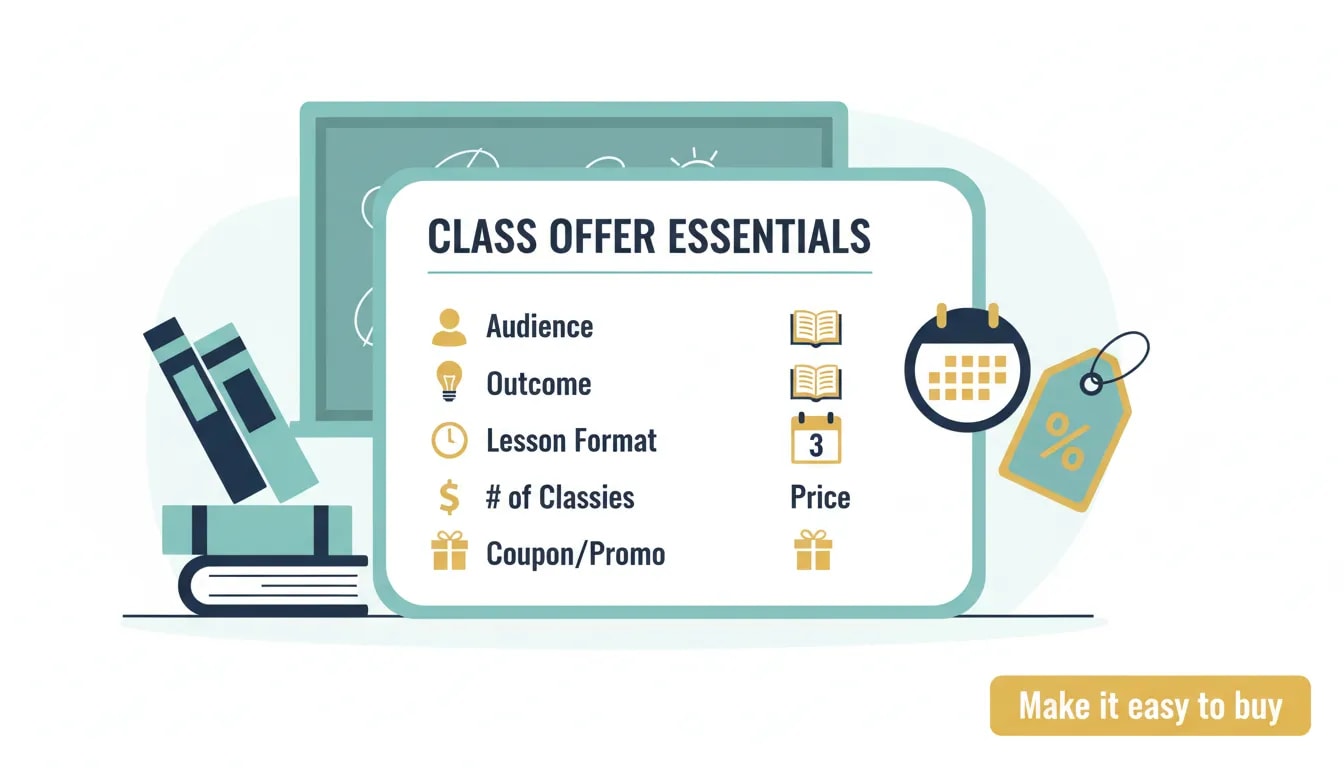 Illustration showing the key elements of a sellable class offer: audience, outcome, lesson format, schedule, pricing, and a coupon.