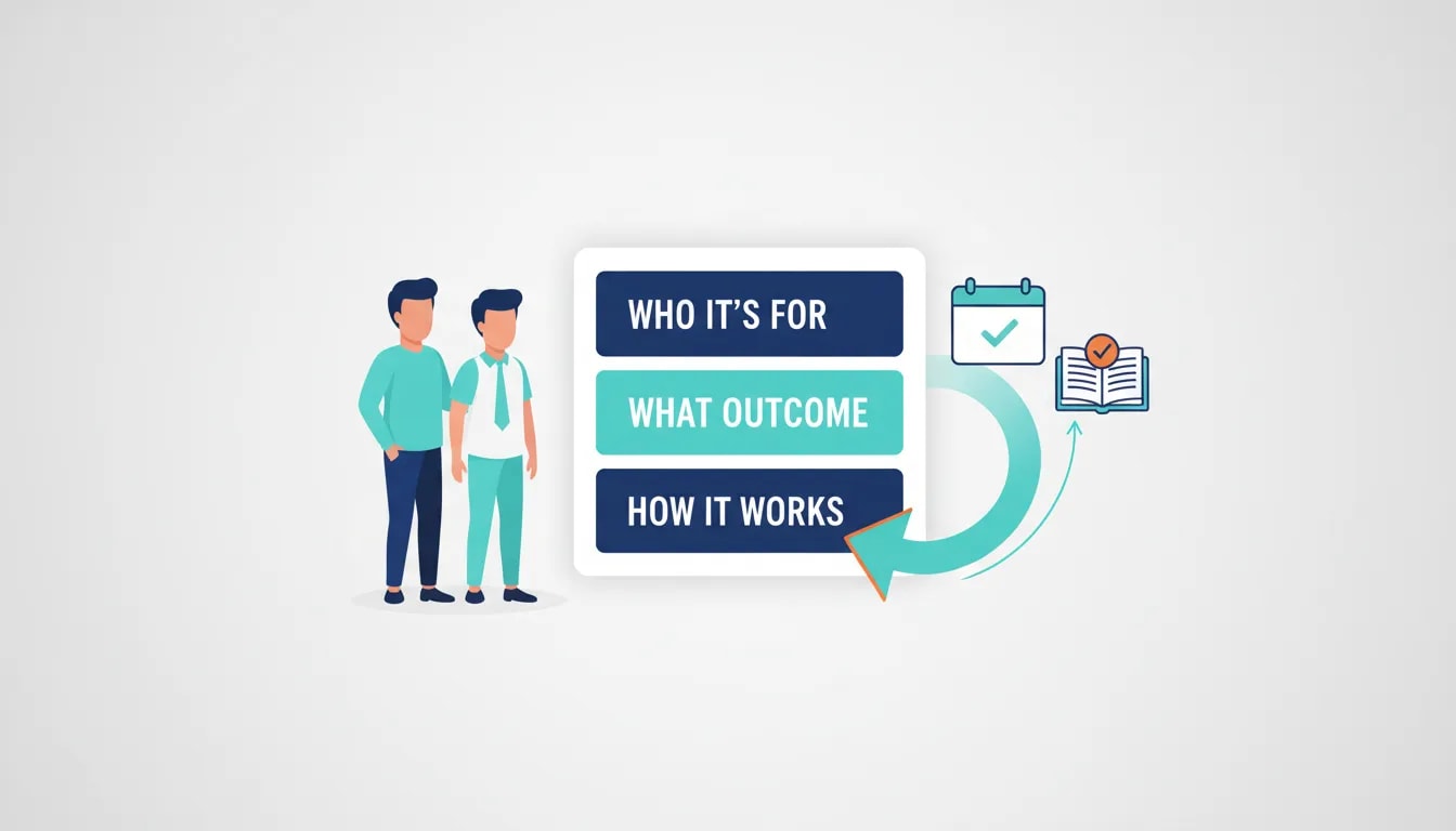 Illustration showing a clear class offer roadmap—who it’s for, the outcome, and a path to booking—emphasizing clarity that converts for students and parents.