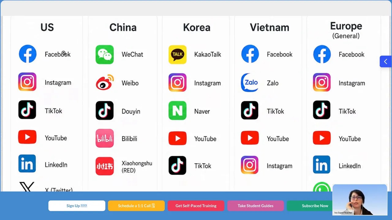 Regional social platform icons for educator marketing across US, China, Korea, Vietnam, and Europe